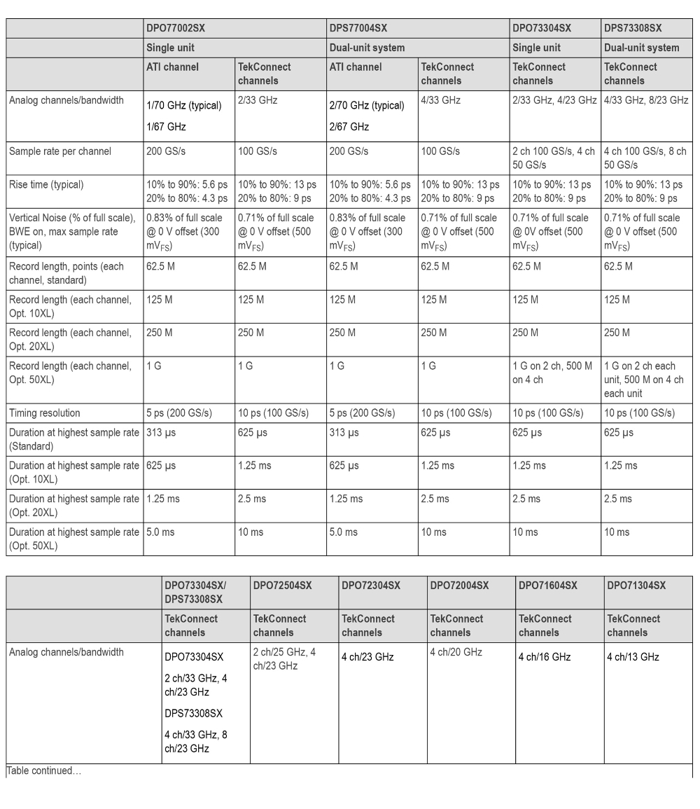 DPO70000SX-Datasheet-EN-11Apr23-25.jpg