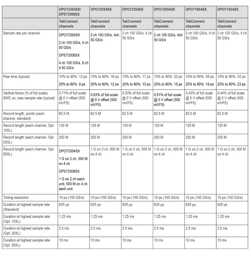 DPO70000SX-Datasheet-EN-11Apr23-26.jpg