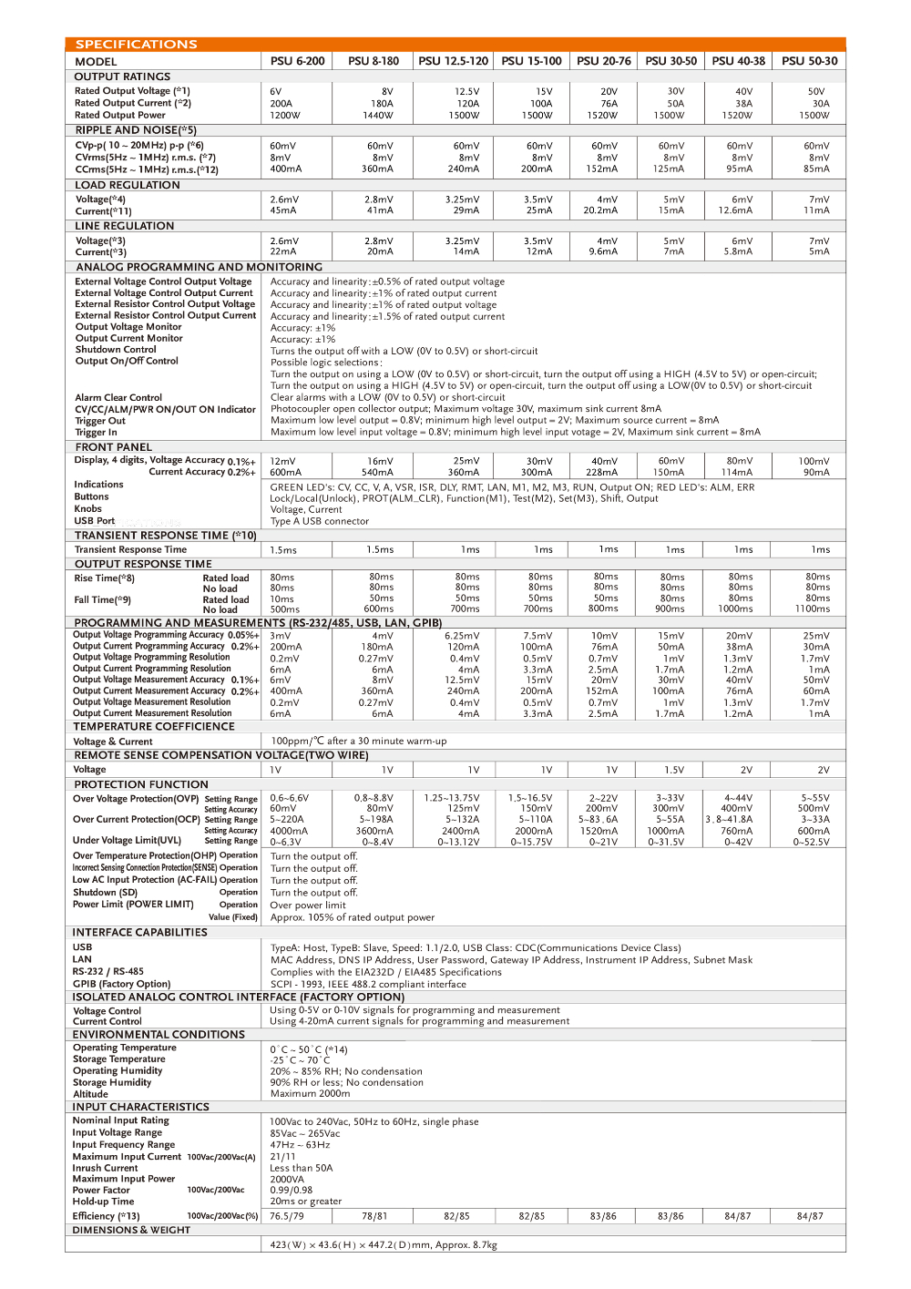 DS_PSU-Series_E_20210930-2.jpg