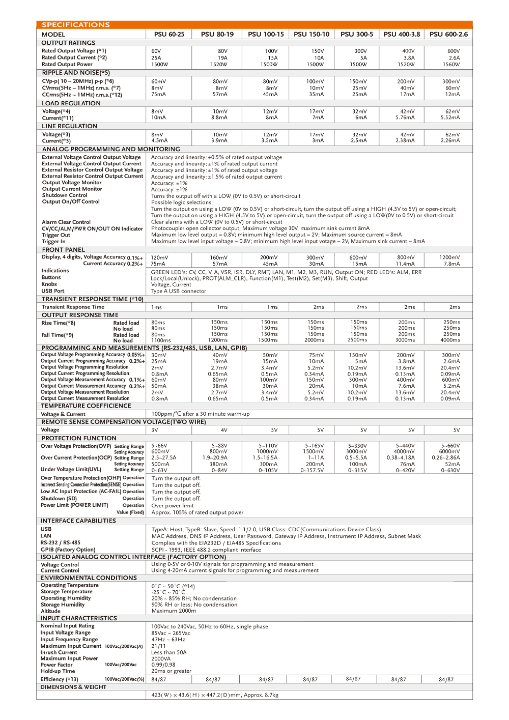 DS_PSU-Series_E_20210930-3.jpg