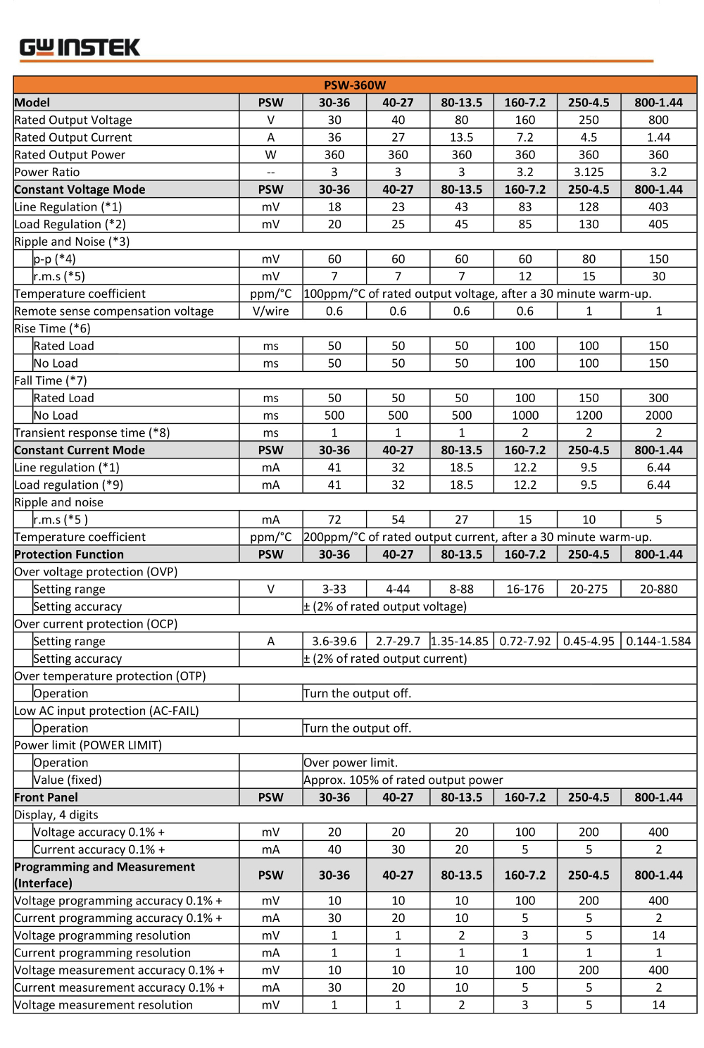 PSW-Series_Spec_E_20220802-2.jpg