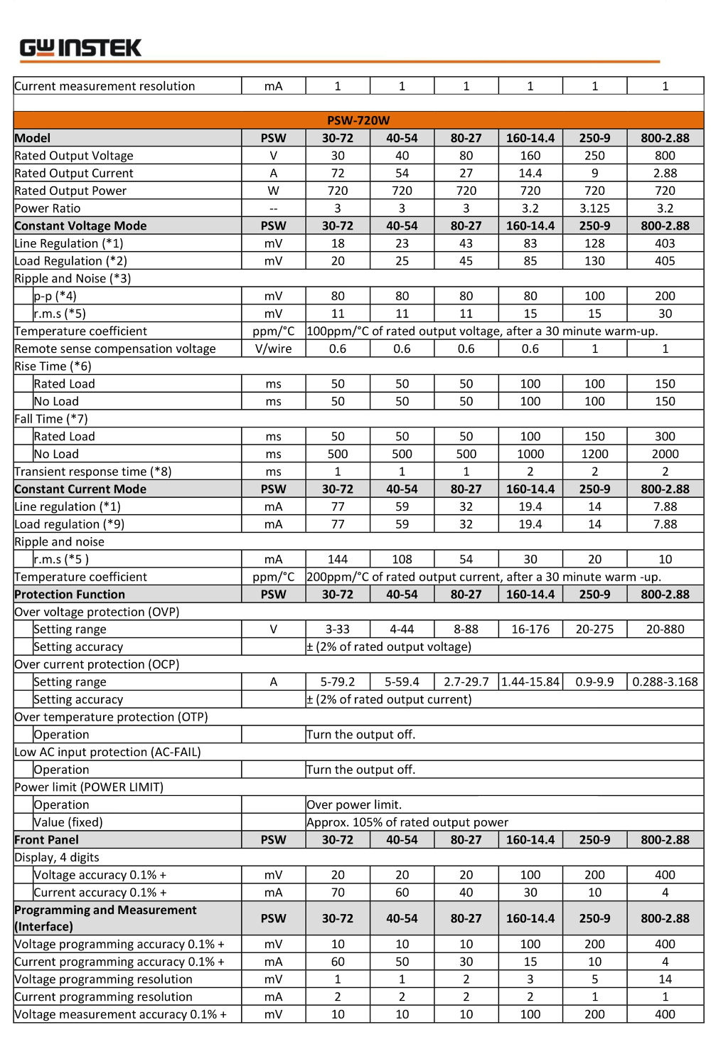 PSW-Series_Spec_E_20220802-3.jpg