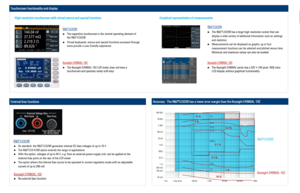 Comp_sheet_-_LCX200_vs_Keysight_E4980AL-102_v2.jpg