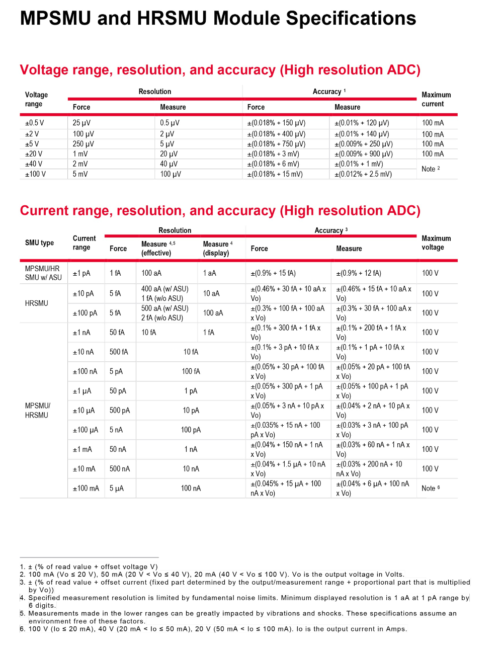 B1500A-Semiconductor-Device-Parameter-Analyzer-10.jpg