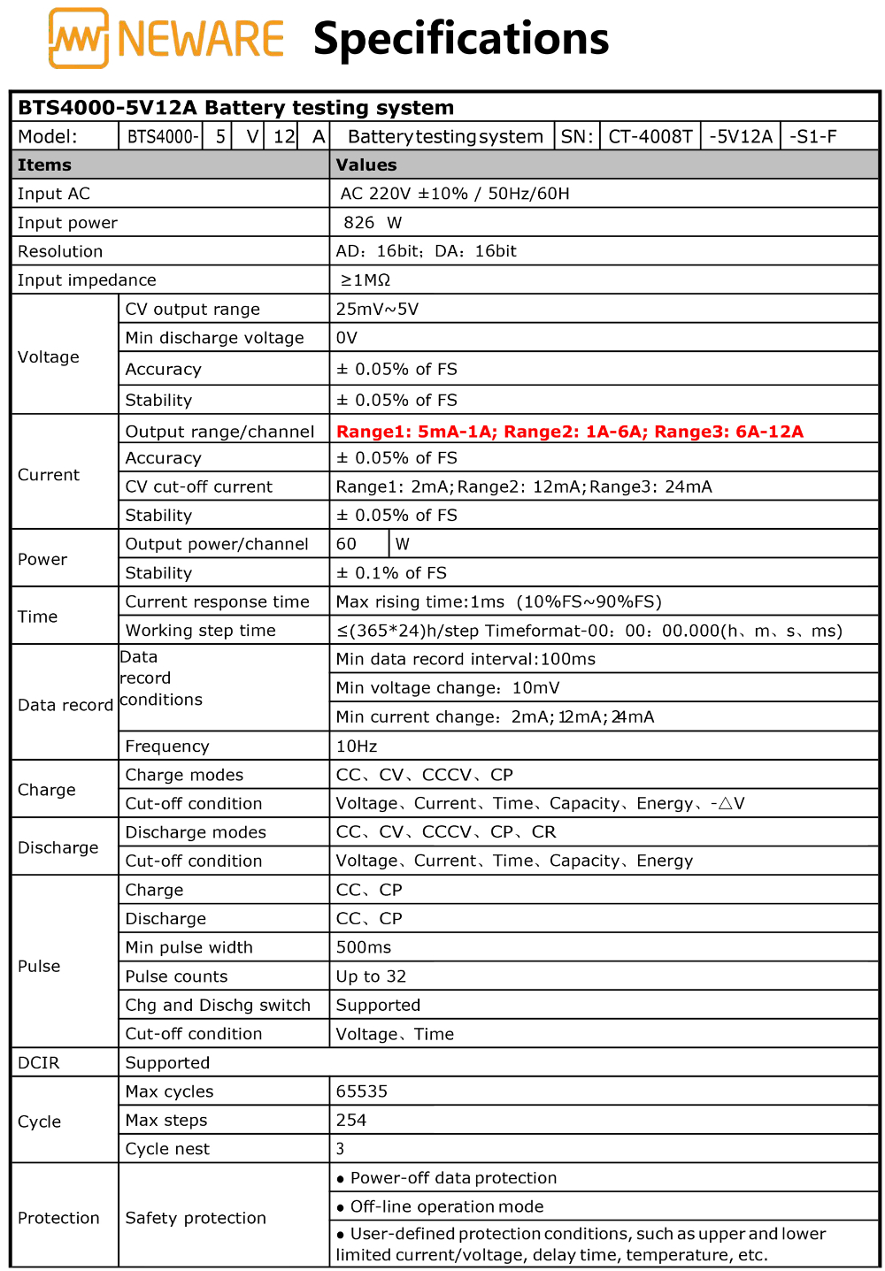 CT-4008Tn-5V12A-S1-F-사양서-(1)-1.jpg