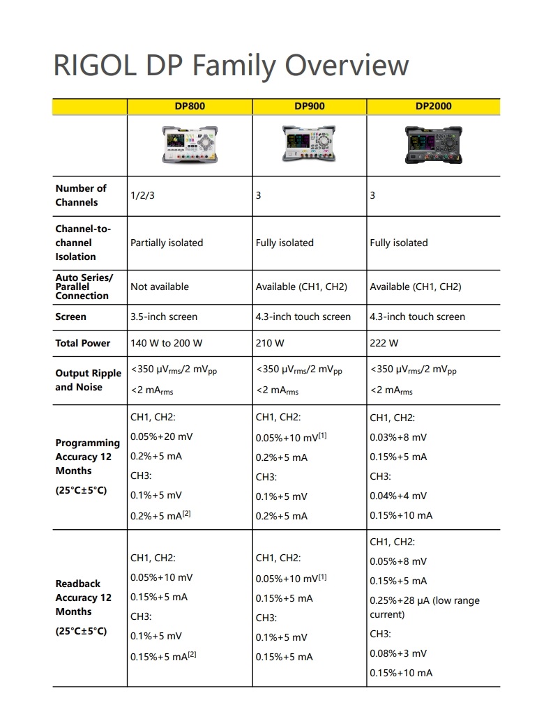 DP2000_DataSheet_en_6.jpg