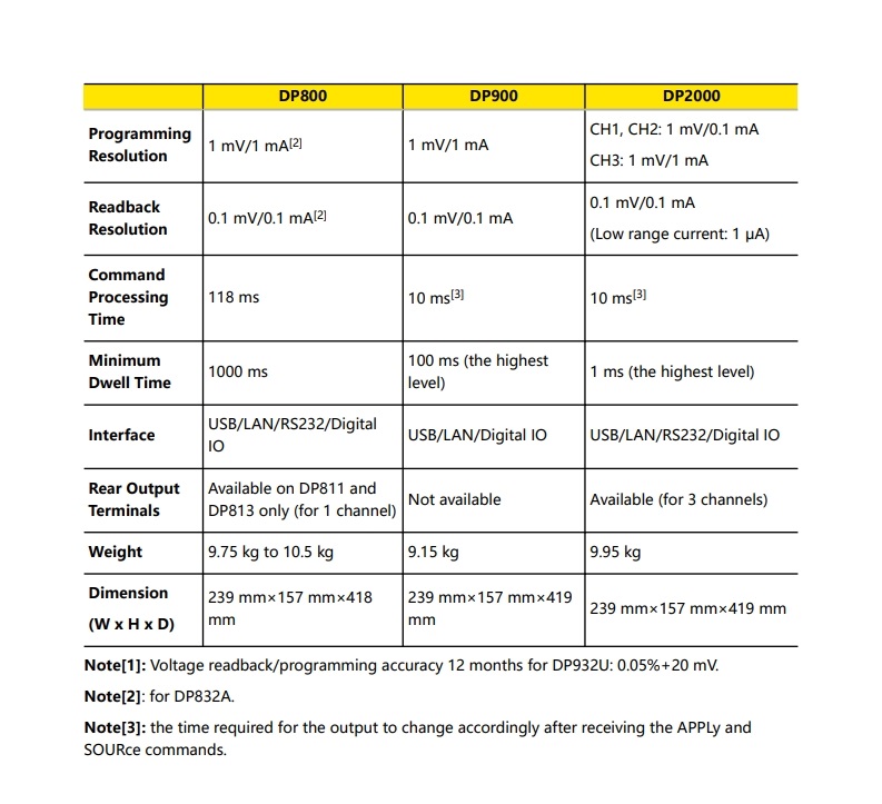 DP2000_DataSheet_en_7.jpg